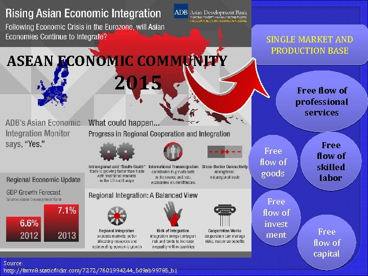 ASEAN ECONOMIC COMMUNITY SINGLE MARKET AND PRODUCTION BASE 2015 Free flow of professional services