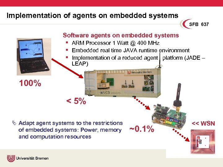 Implementation of agents on embedded systems SFB 637 Software agents on embedded systems §