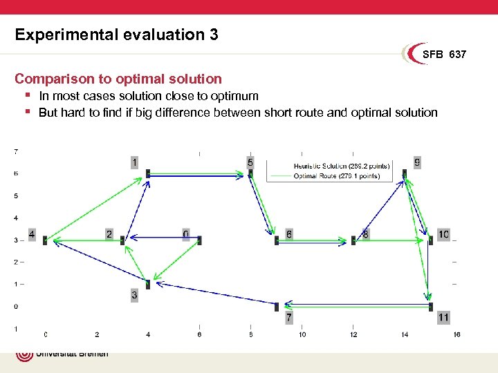 Experimental evaluation 3 SFB 637 Comparison to optimal solution § In most cases solution