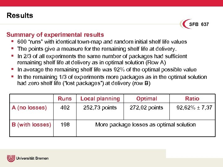 Results SFB 637 Summary of experimental results § 600 “runs” with identical town-map and