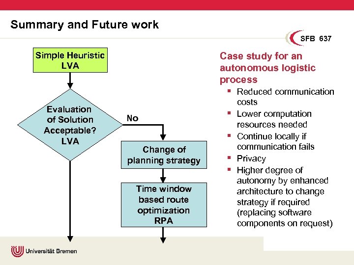 Summary and Future work SFB 637 Simple Heuristic LVA Case study for an autonomous