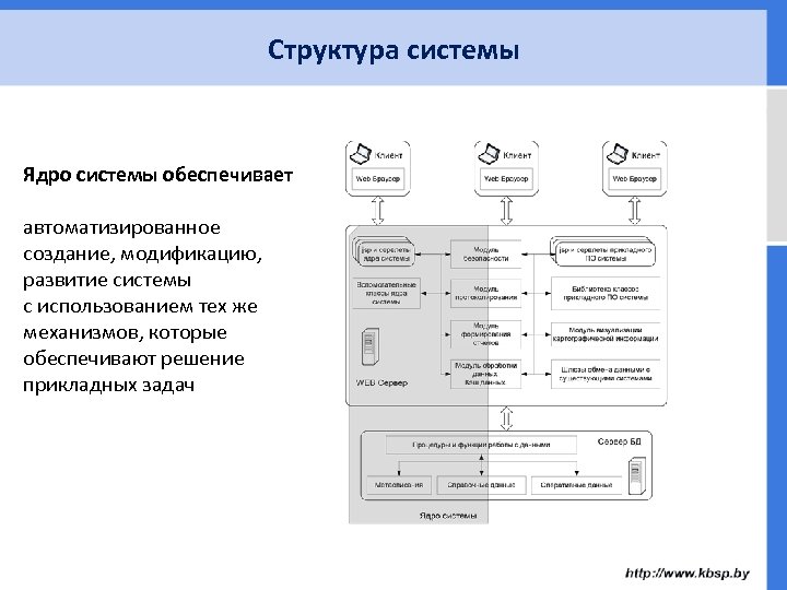 Структура системы Ядро системы обеспечивает автоматизированное создание, модификацию, развитие системы с использованием тех же