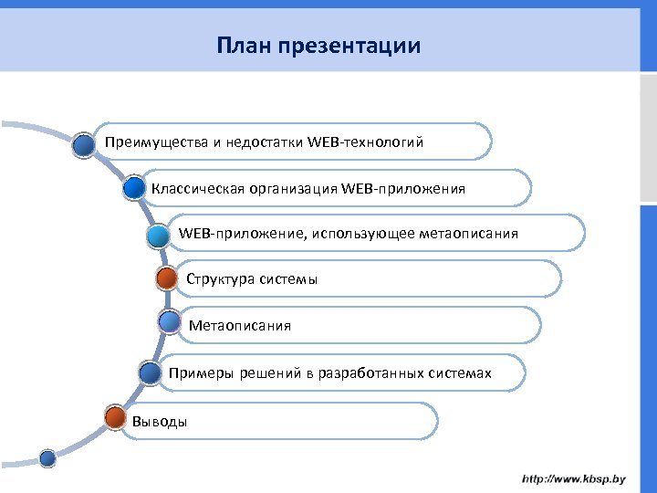 План презентация компании