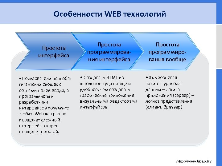 Веб технологии. Особенности web-технологий. Классификация web-технологий. Особенности веб-технологии. Понятие web- технологии.