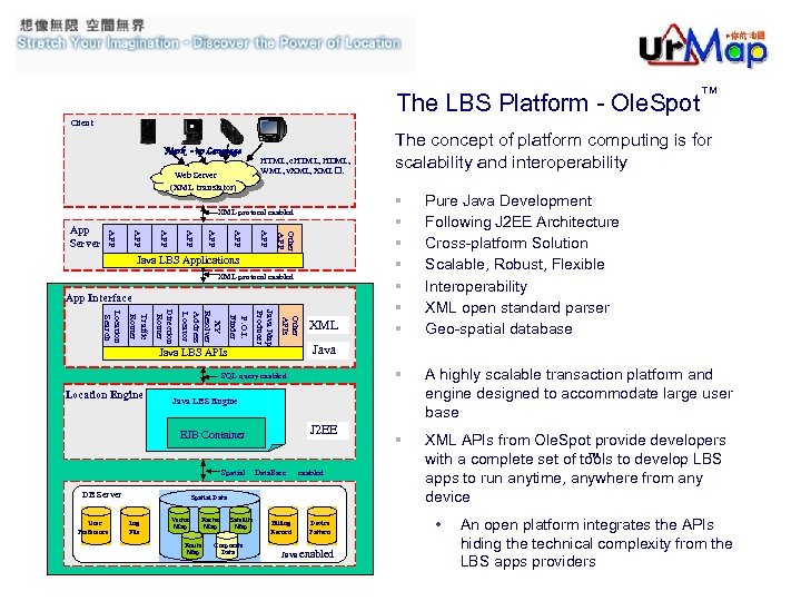 The LBS Platform - Ole. Spot TM Client Mark -up Language Web Server (XMLtranslator)