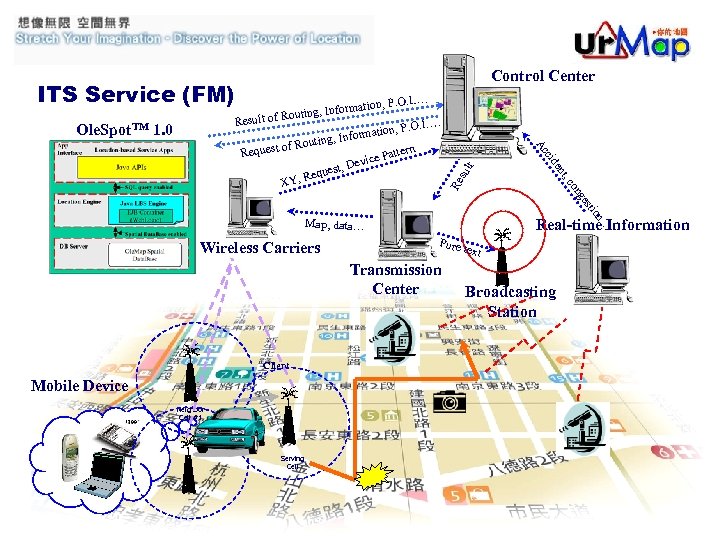 Control Center ITS Service (FM) . on, P. O. I… of Rou rn Patte