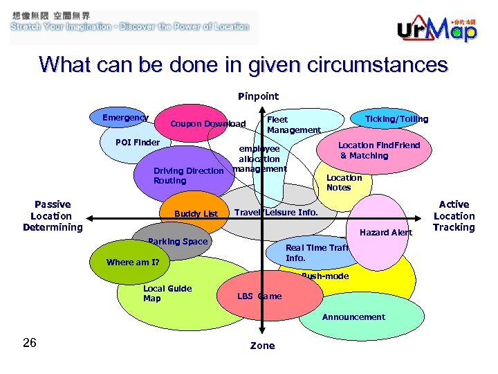 What can be done in given circumstances Pinpoint Emergency Coupon Download POI Finder Location