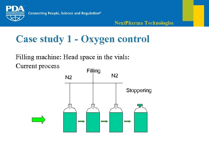 Next. Pharma Technologies Case study 1 - Oxygen control Filling machine: Head space in