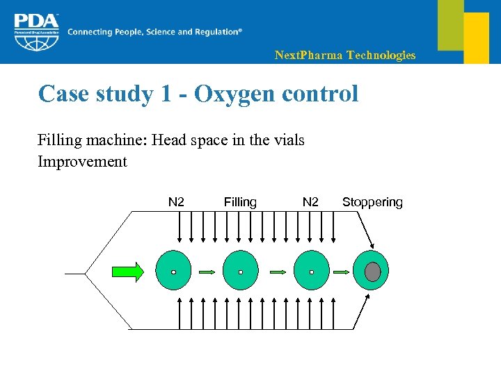 Next. Pharma Technologies Case study 1 - Oxygen control Filling machine: Head space in