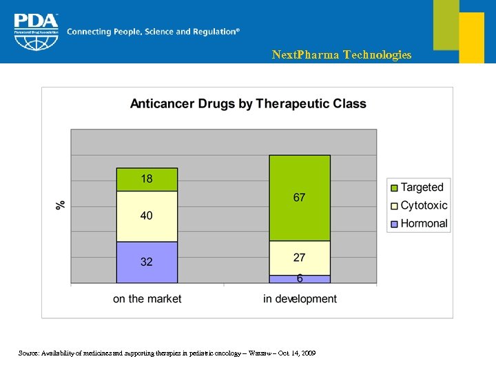 Next. Pharma Technologies Source: Availability of medicines and supporting therapies in pediatric oncology --