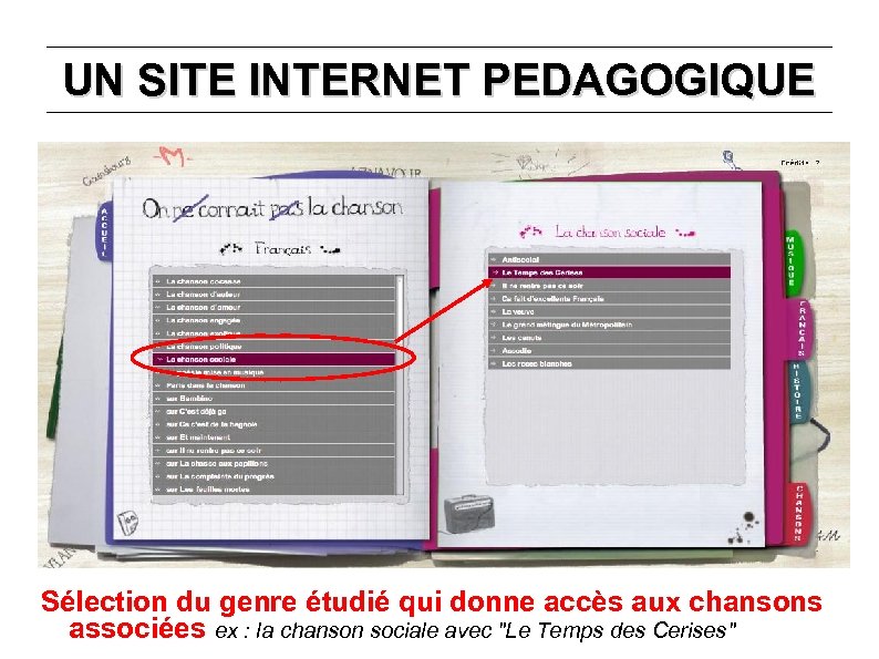 UN SITE INTERNET PEDAGOGIQUE Sélection du genre étudié qui donne accès aux chansons associées