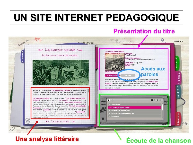 UN SITE INTERNET PEDAGOGIQUE Présentation du titre Accès aux paroles Une analyse littéraire Écoute