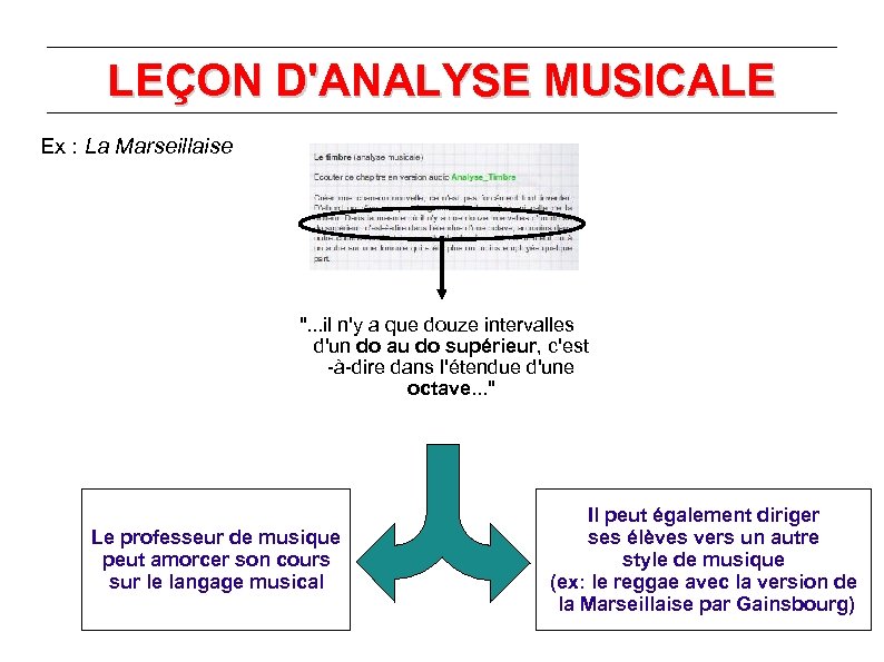 LEÇON D'ANALYSE MUSICALE Ex : La Marseillaise 