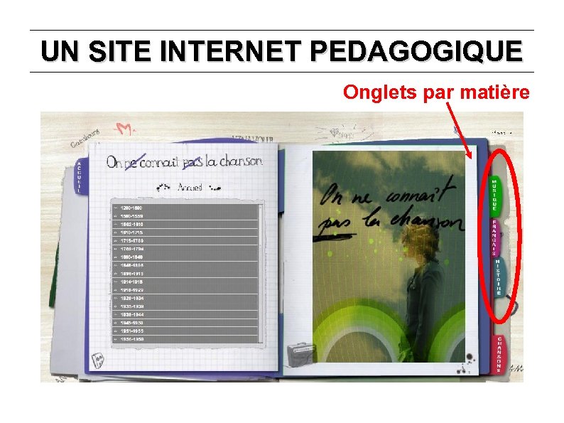 UN SITE INTERNET PEDAGOGIQUE Onglets par matière 