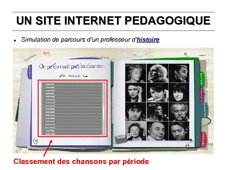 UN SITE INTERNET PEDAGOGIQUE Simulation de parcours d'un professeur d'histoire Classement des chansons par