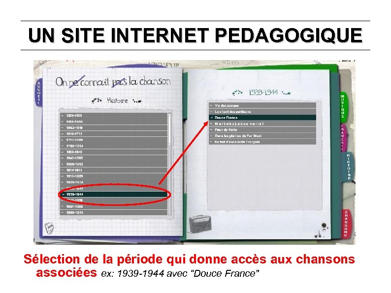 UN SITE INTERNET PEDAGOGIQUE Sélection de la période qui donne accès aux chansons associées