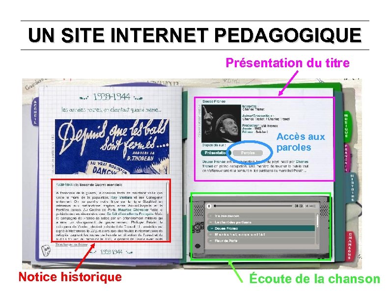 UN SITE INTERNET PEDAGOGIQUE Présentation du titre Accès aux paroles Notice historique Écoute de