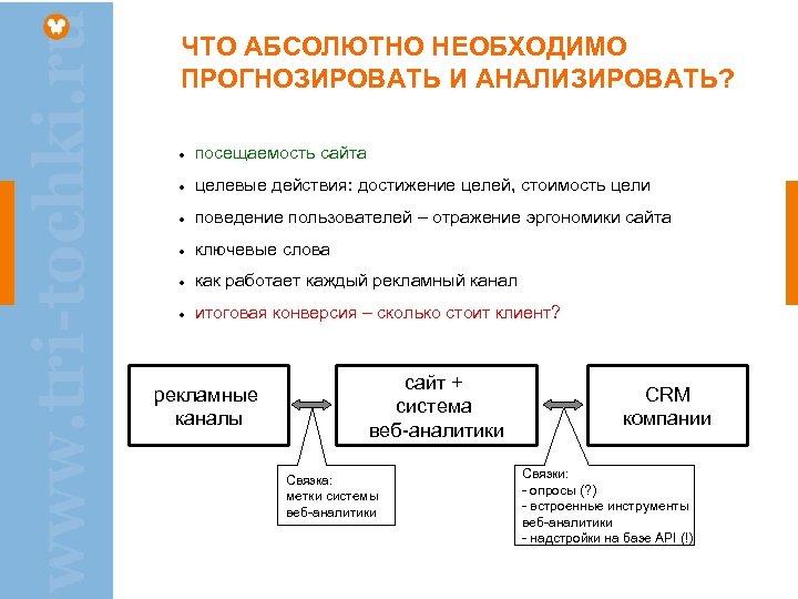 Необходимых параметров. Целевое действие. Виды целевых действий. Целевые действия пользователя на сайте.