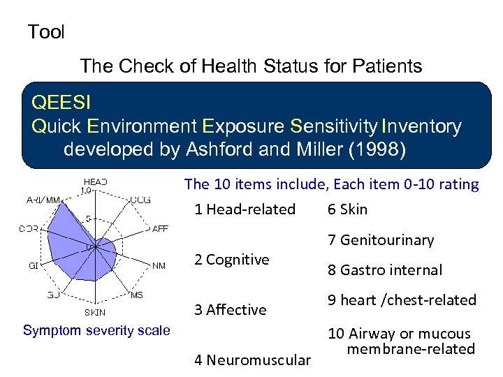 Tool The Check of Health Status for Patients QEESI Quick Environment Exposure Sensitivity Inventory