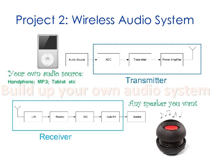 Project 2: Wireless Audio System Your own audio source: Handphone; MP 3; Tablet etc