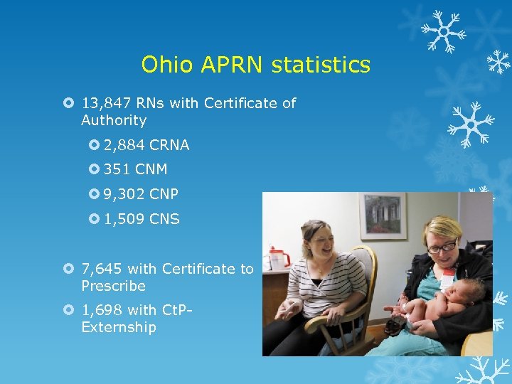 Ohio APRN statistics 13, 847 RNs with Certificate of Authority 2, 884 CRNA 351