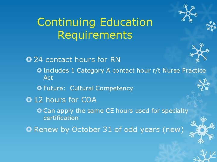 Continuing Education Requirements 24 contact hours for RN Includes 1 Category A contact hour