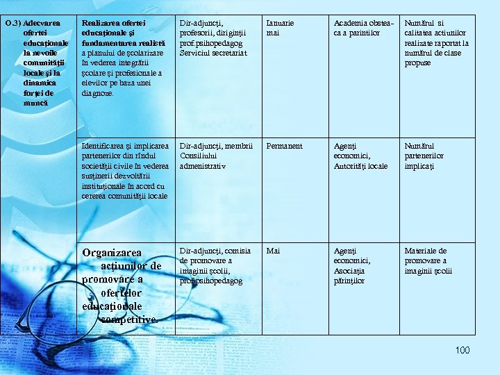 O. 3) Adecvarea ofertei educaţionale la nevoile comunităţii locale şi la dinamica forţei de