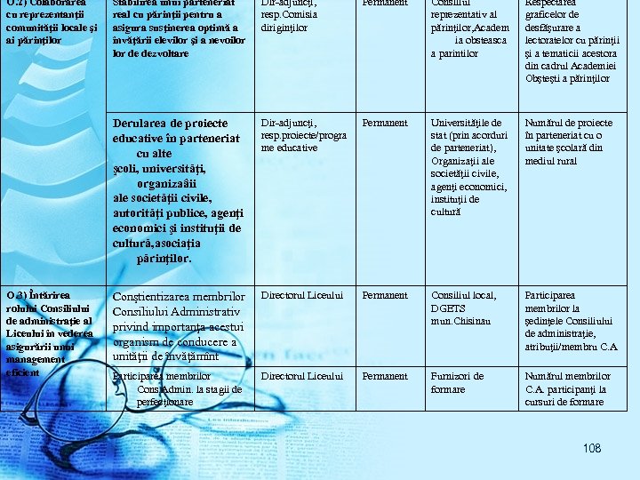 O. 2) Colaborarea cu reprezentanţii comunităţii locale şi ai părinţilor Dir-adjuncţi, resp. Comisia diriginţilor