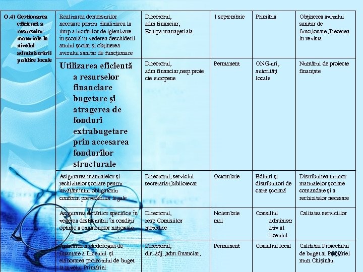 O. 4) Gestionarea eficientă a resurselor materiale la nivelul administrării publice locale Realizarea demersurilor