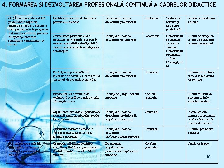 4. FORMAREA ŞI DEZVOLTAREA PROFESIONALĂ CONTINUĂ A CADRELOR DIDACTICE O. 1) Încurajarea dezvoltării profesionale