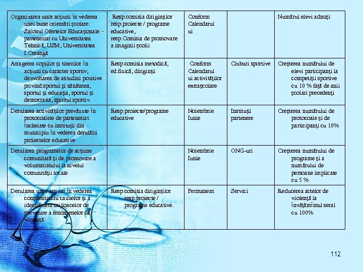 Organizarea unor acţiuni în vederea unei bune orientări şcolare: Salonul Ofertelor Educaţionale – parteneriat