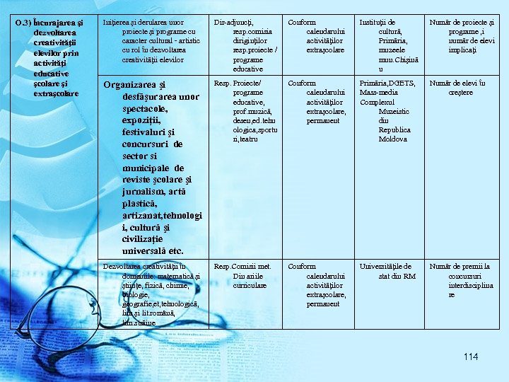 O. 3) Încurajarea şi dezvoltarea creativităţii elevilor prin activităţi educative şcolare şi extraşcolare Iniţierea