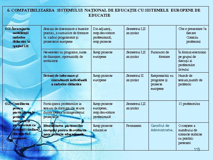  6. COMPATIBILIZAREA SISTEMULUI NAŢIONAL DE EDUCAŢIE CU SISTEMELE EUROPENE DE EDUCATIE O. 1)