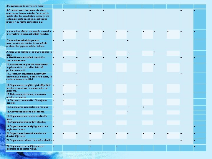 4. Organizarea de serviciu în liceu. + 5. Constituirea colectivelor de elevi; elaborarea listelor
