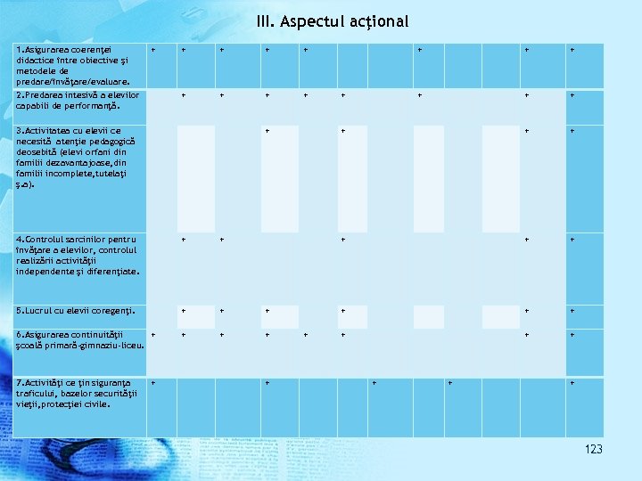 III. Aspectul acţional 1. Asigurarea coerenţei didactice între obiective şi metodele de predare/învăţare/evaluare. +