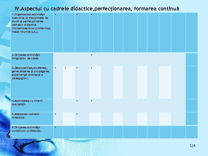 IV. Aspectul cu cadrele didactice, perfecţionarea, formarea continuă 1. Organizarea activităţii metodice la disciplinele