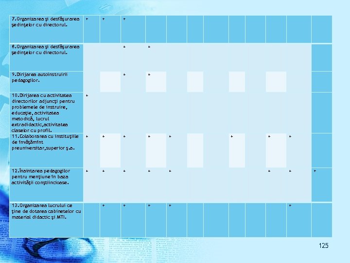 7. Organizarea şi desfăşurarea şedinţelor cu directorul. + + + 8. Organizarea şi desfăşurarea