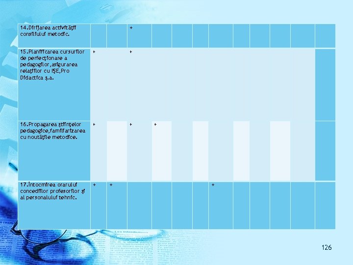 14. Dirijarea activităţii consiliului metodic. + 15. Planificarea cursurilor de perfecţionare a pedagogilor, asigurarea