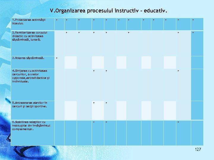 V. Organizarea procesului instructiv – educativ. 1. Proiectarea activităţii liceului. + + + 2.