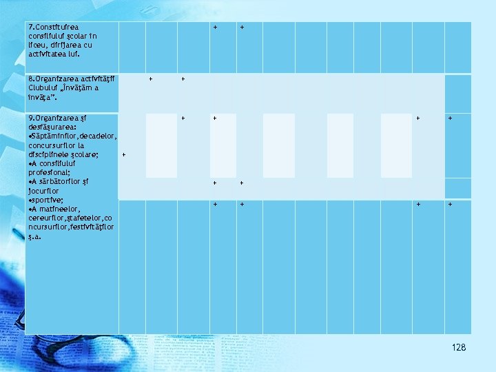7. Constituirea consiliului şcolar în liceu, dirijarea cu activitatea lui. + + 8. Organizarea