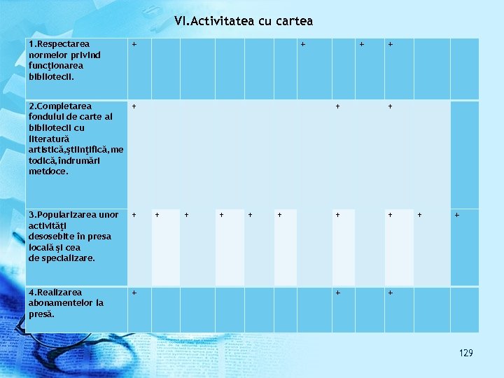 VI. Activitatea cu cartea 1. Respectarea normelor privind funcţionarea bibliotecii. + + + 2.