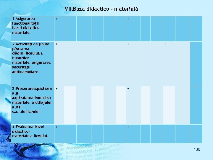 VII. Baza didactico – materială 1. Asigurarea funcţionalităţii bazei didacticomateriale. + 2. Activităţi ce
