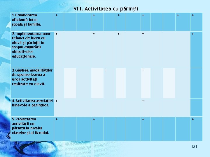 VIII. Activitatea cu părinţii 1. Colaborarea eficientă între şcoală şi familie. + + +