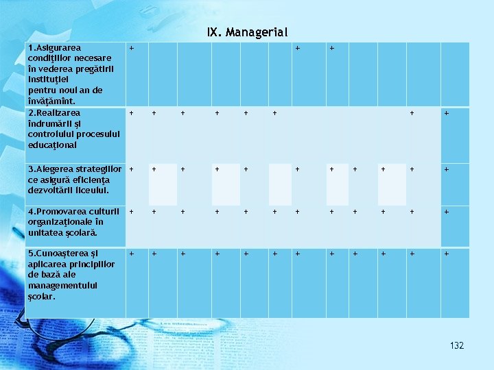 IX. Managerial 1. Asigurarea condiţiilor necesare în vederea pregătirii instituţiei pentru noul an de