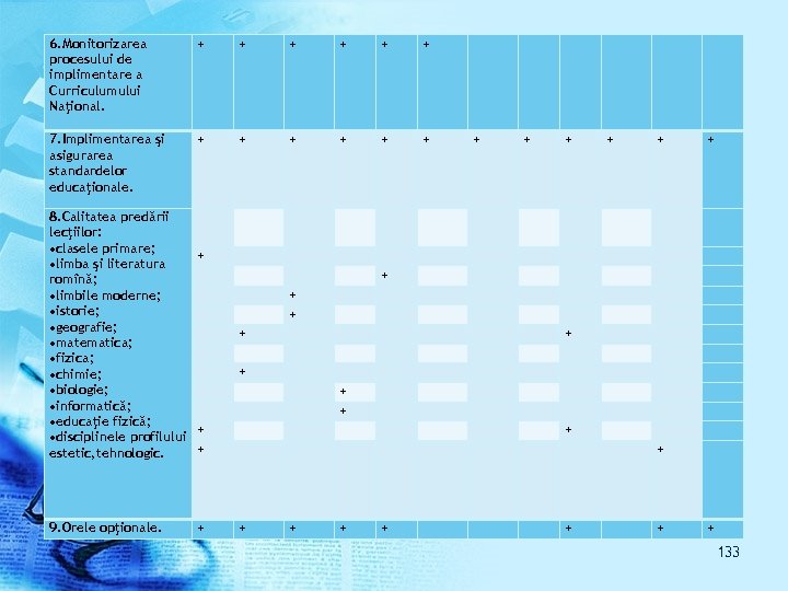 6. Monitorizarea procesului de implimentare a Curriculumului Naţional. + + + 7. Implimentarea şi