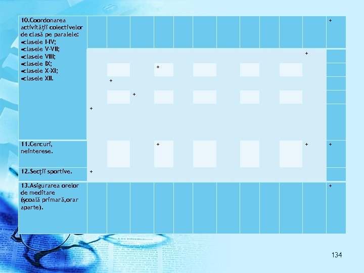 10. Coordonarea activităţii colectivelor de clasă pe paralele: clasele I-IV; clasele V-VII; clasele VIII;