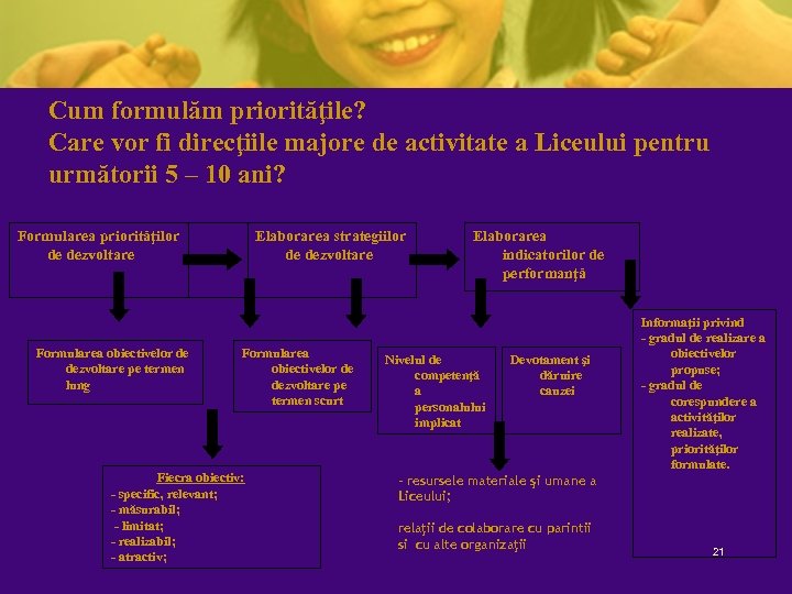 Cum formulăm priorităţile? Care vor fi direcţiile majore de activitate a Liceului pentru următorii