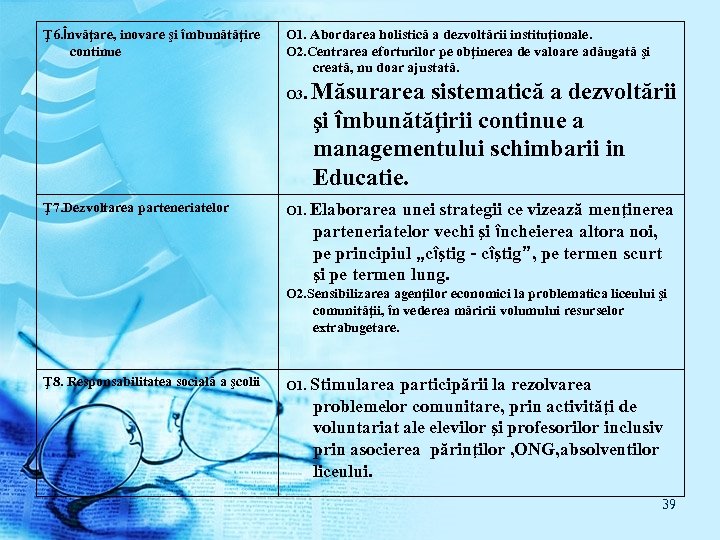 Ţ 6. Învăţare, inovare şi îmbunătăţire continue O 1. Abordarea holistică a dezvoltării instituţionale.