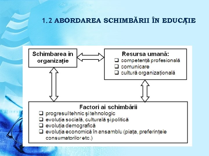 1. 2 ABORDAREA SCHIMBĂRII ÎN EDUCA ȚIE 