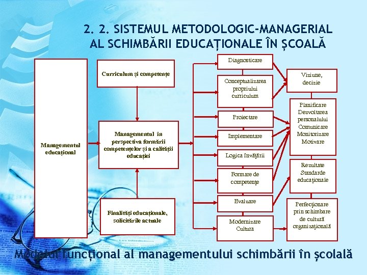 2. 2. SISTEMUL METODOLOGIC-MANAGERIAL AL SCHIMBĂRII EDUCAȚIONALE ÎN ȘCOALĂ Diagnosticare Curriculum și competențe Conceptualizarea